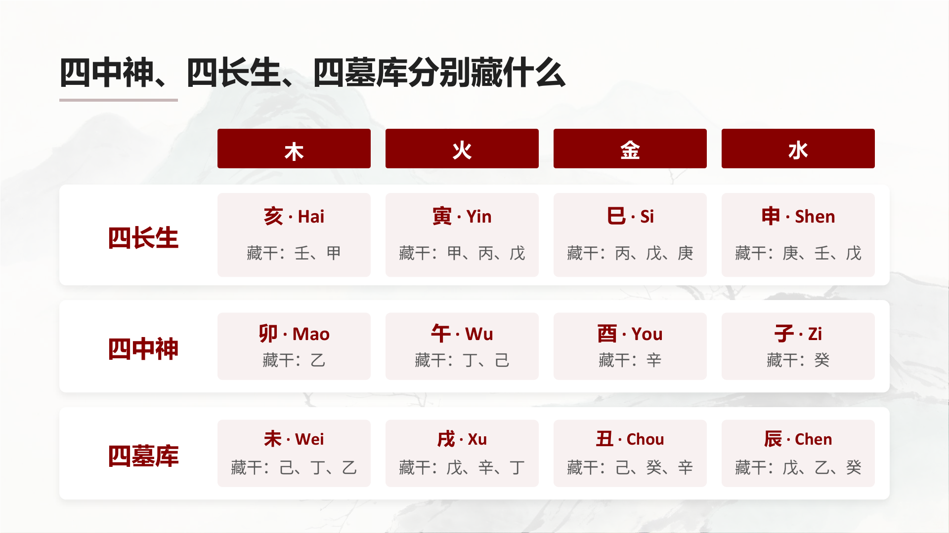 PPT 第 10 页